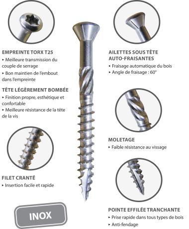 Vis terrasse - ING Fixations - Fixations professionnelles pour les  menuisiers, charpentiers, plombiers, électriciens.
