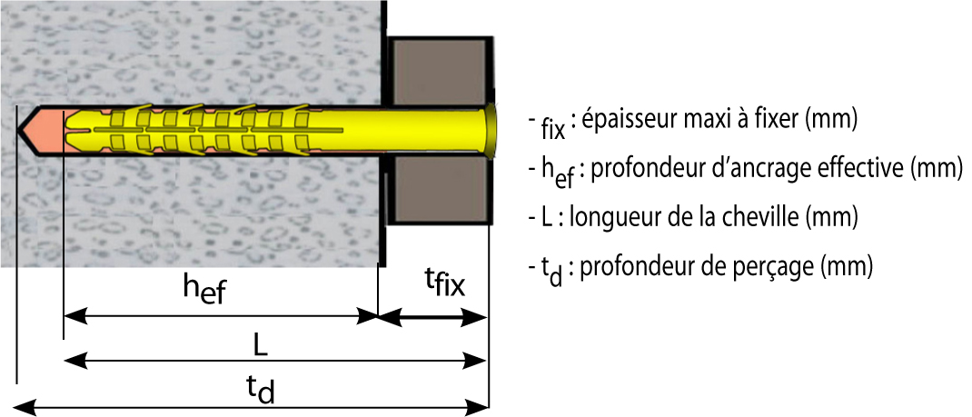 100 chevilles métal Ø5x37mm paroi creuse 3-13mm Brick ING FIXATION