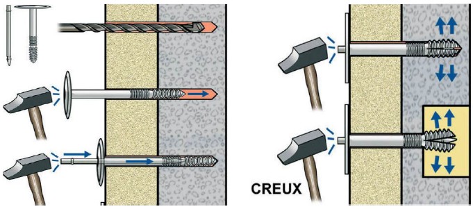 Mise en oeuvre clou ISO