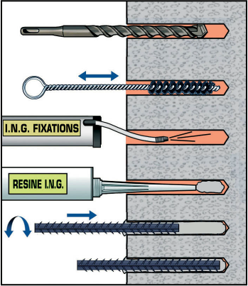 resine-pose-matériaux-plein-fer-a-beton