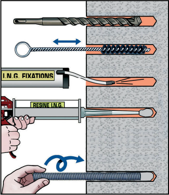 resine-pose-matériaux-plein-tige-filetee