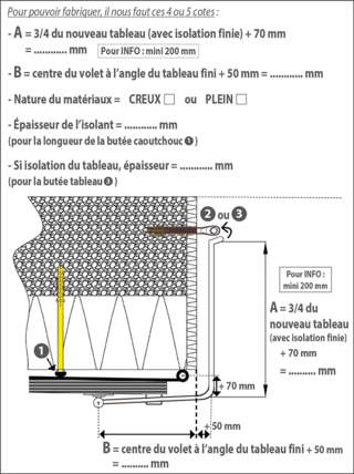 Tire-volet monobloc schéma